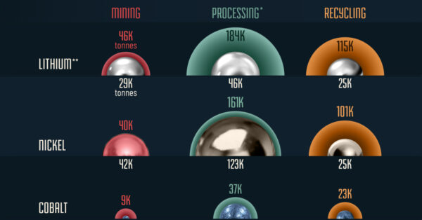 הדמיה של פער המינרלים הקריטיים של האיחוד האירופי עד 2030