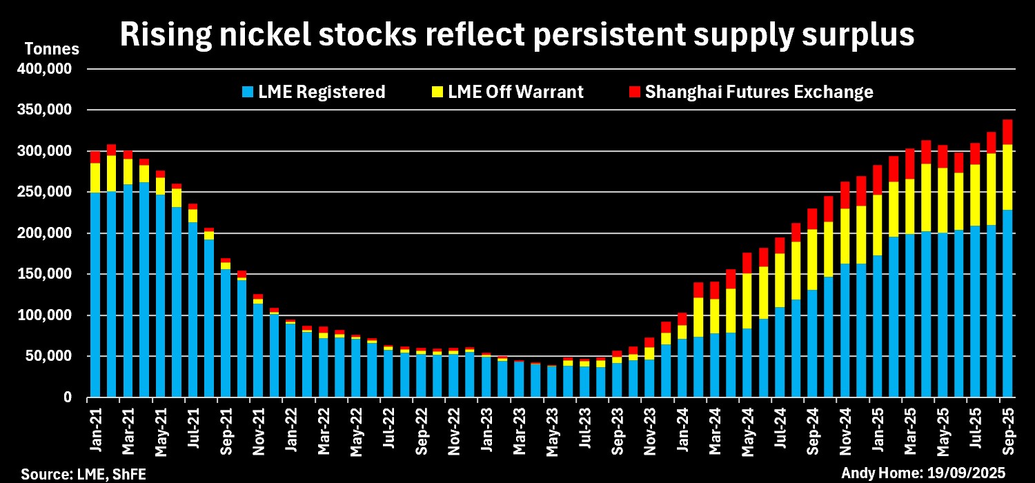 החלפת מלאי ניקל