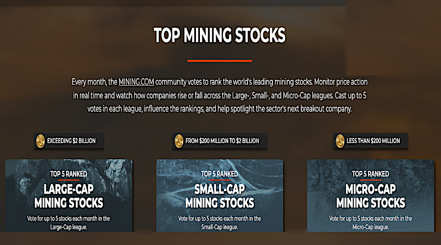 MINING.COM משיקה את דירוג כוח הכרייה העולמי