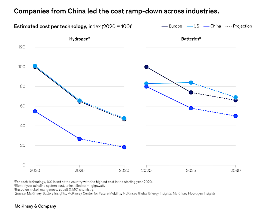צניחה בחדשנות גוררת את פרודוקטיביות הכרייה למטה - דווח