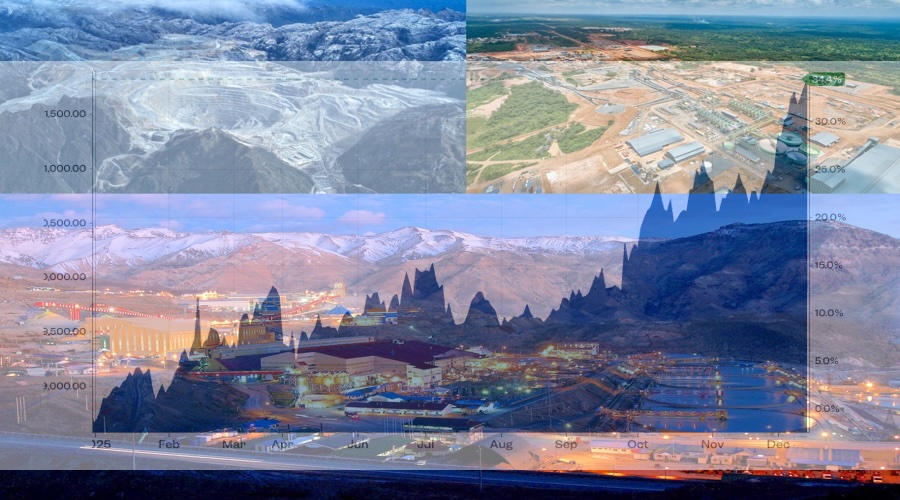 Year-long disruptions at Grasberg, Kamoa-Kakula,